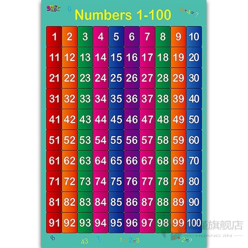 Multiplication Square 1-12 Times Tables Childrens Wall Chart