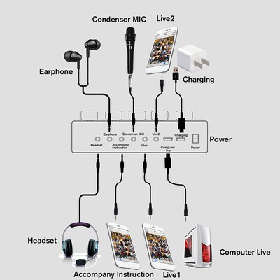 3D direct mobile phone computer sound card mixer audio contr