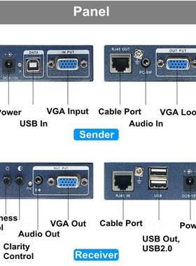 328ft VGA USB KVM Extender With Stereo Audio  100m Over