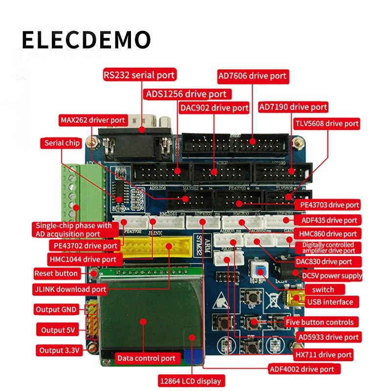 Digital module main control board with our AD acquisition mo