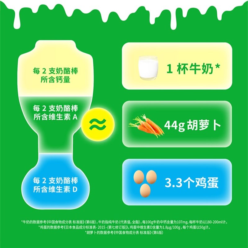 【助力成长】蒙牛CBP成长奶酪棒5倍牛奶钙VAVD宝宝T零食营养健康d