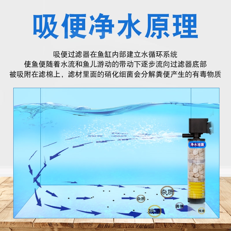 鱼缸制氧过滤器一体机过滤循环水泵超静音氧气三合一增氧造浪净化