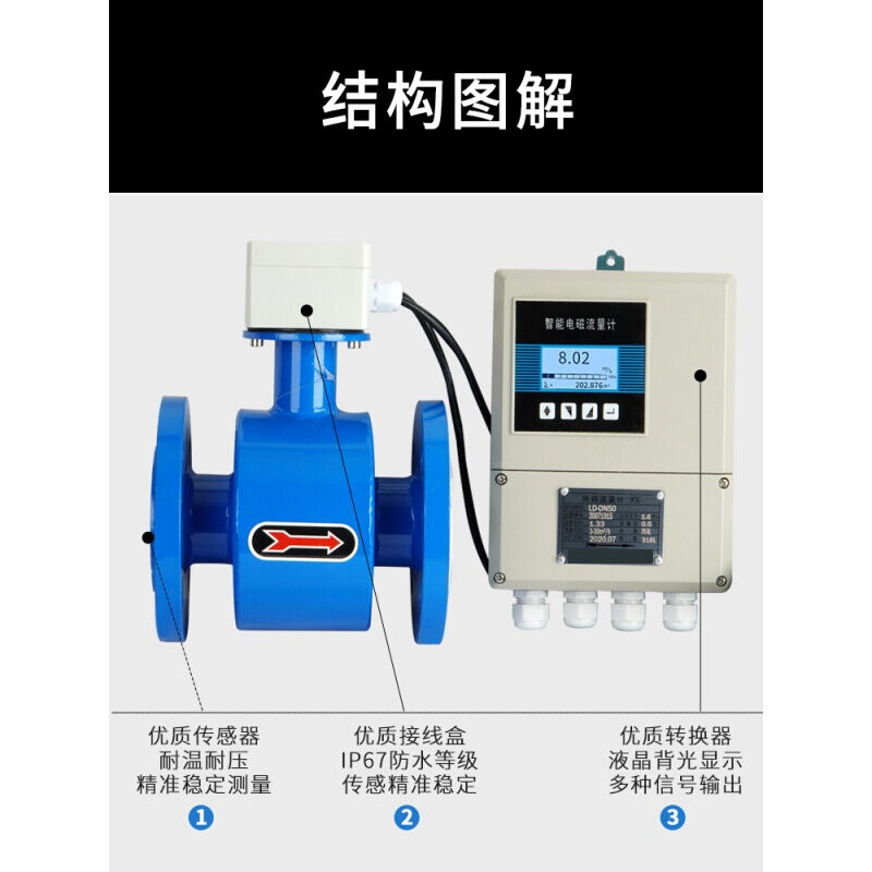 新品分体式电磁流量计智能污水液体水管道电子数显流量表DN50/80/