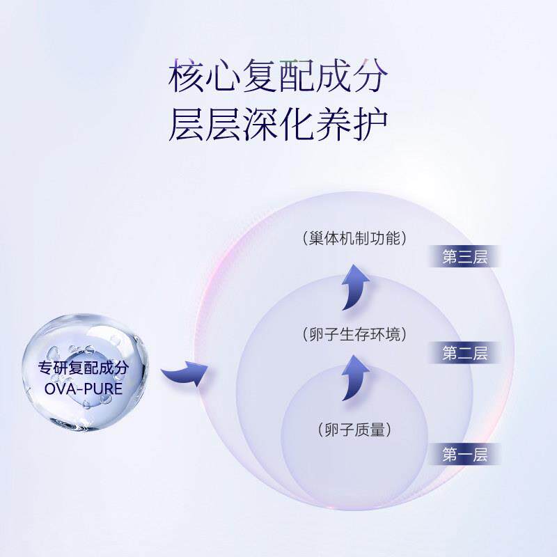 日本博豆奥真巢维小金条巢保养大异黄酮线乐粒QUD体卵活力卵私密