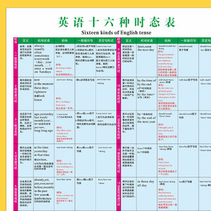 小学初中英语基础知识语法16种八大时态不规则动词表训练挂图墙贴