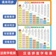 20以内加减法口诀表挂图一二年级数字分解与组成送无痕胶 儿童10