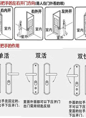 新款替换步阳防盗门单活双活锁体保德安12型大方舌锁体240X24平头