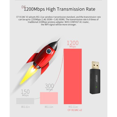 COMFAST CF 913AC 2.4G/5.8GHz Dual Band 802.11 ac 1200Mbps U