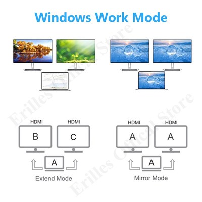 USB C Laptop Docking Station USB C to Dual HDMI USB 3.0 Hub