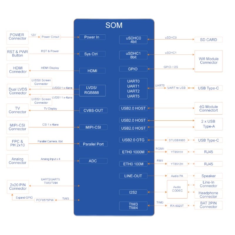 极速米尔科c技全志MYD-YT507开发板工业级 cortex-A53 核心板全志
