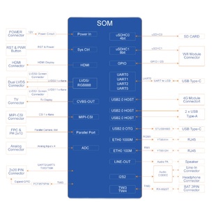 极速米尔科c技全志MYD-YT507开发板工业级 cortex-A53 核心板全志