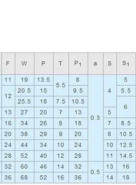 极速关节b接头 超短型 NJCB NJCM NJCS