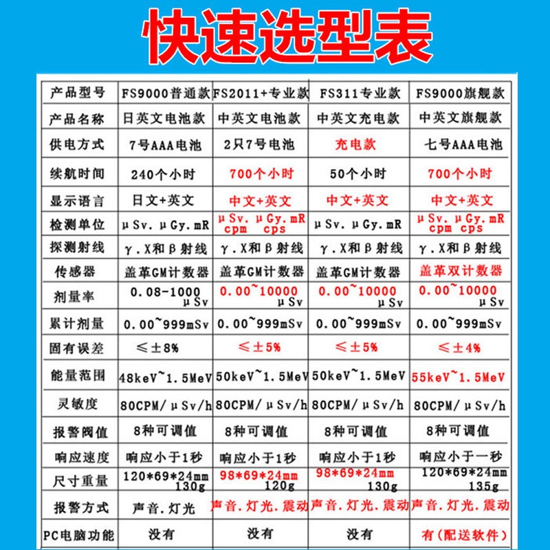 速发贝立特FS000核辐射检测仪量理Y个人剂大X光电离CT室石射线