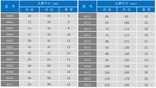 原装进口高速轴承6007 6008 6009 6010 6011 6012 6013 ZZ DDU RS