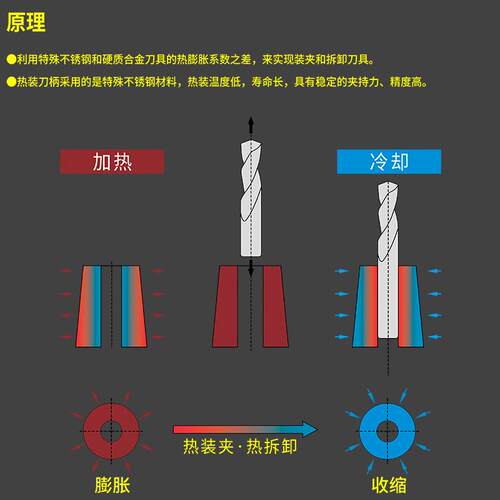 新款高精热缩刀柄ISO/BT/NBT-ELRA系列烧结热装数控刀柄深腔包邮