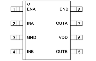 双通道栅极驱动器负输入电压处理