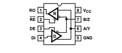 ISL8483EIB RS-485/RS-422 Transceivers