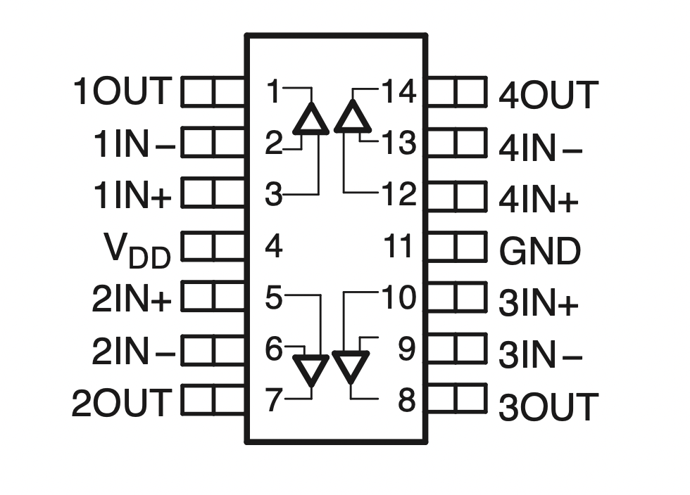 TLV2474 Quad, 6-V, 2.8-MHz, RRIO operational amplifier