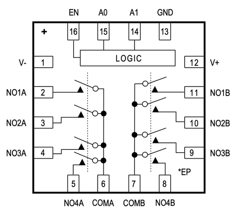 低泄漏CMOS模拟多路复用器