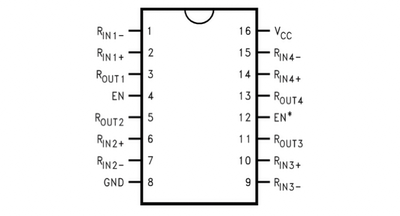 DS90LV032ATMTC 3V 400Mbps LVDS 四路差动线路接收器