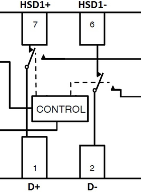 NL3HS2222MUTBG 高速USB 2.0 （480 Mbps）DPDT交换机