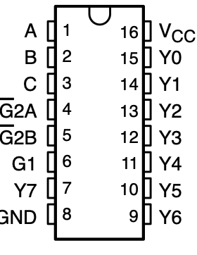 CD54AC138 3 线至 8 线反向解码器/多路解复用器