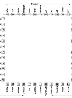 TPS2363PFB 适用于 PCIExpress的10.8V至13.2V双通道热插拔控制器