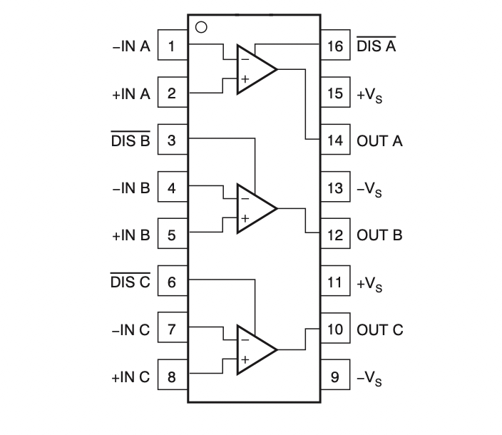 opa3690  具有禁用功能的三路宽带电压反馈运算放大器
