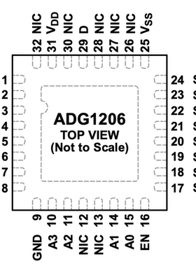 ADG1206YCPZ 低电容、16通道、±15 V/12 V iCMOS™多路复用器