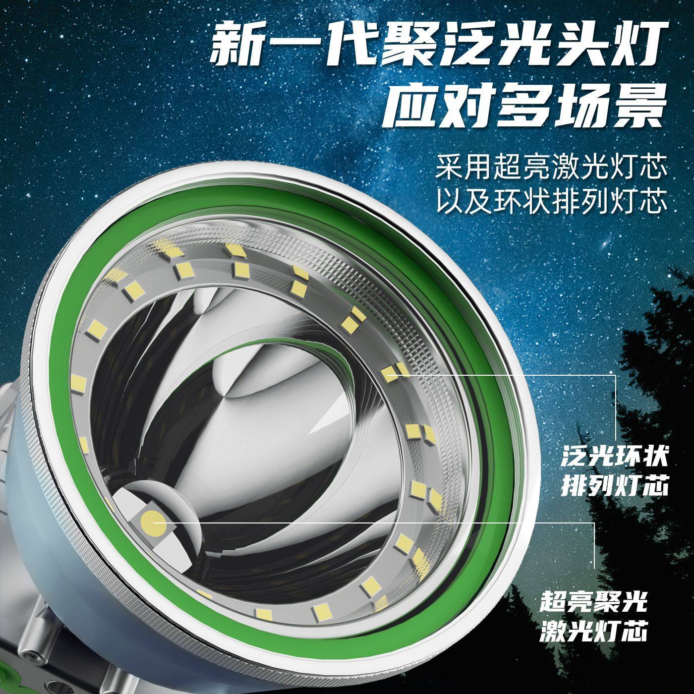 十大名牌头灯强光LED散光聚光两用超亮锂电池头戴式大功率赶海割图片