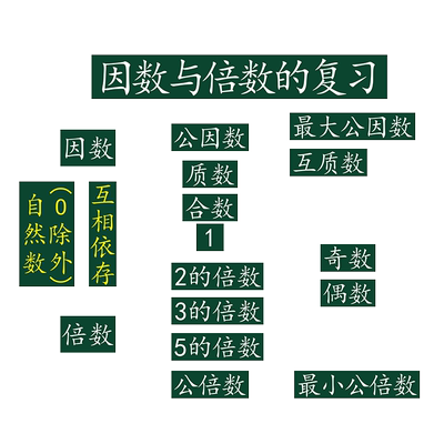 潮路公开课黑板贴支持定制