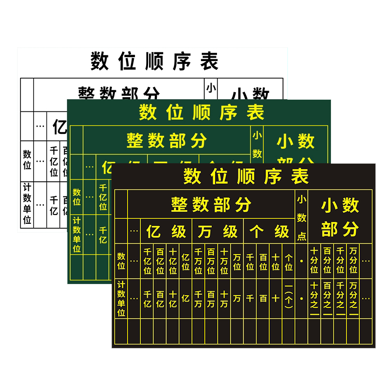 潮路磁性数位顺序表计数教学磁贴
