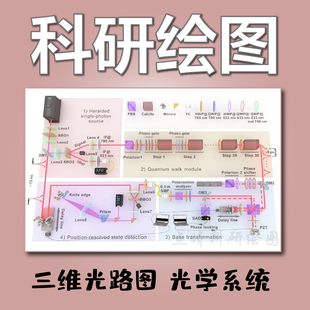 科研绘图 光路图 3D材料 化学 光路系统原理图 期刊封面 画图制图