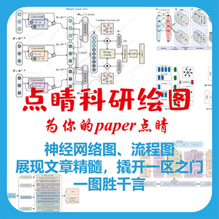 神经网络绘图技术线路图流程图深度学习框架结构拓扑算法科研绘图