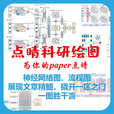 神经网络绘图技术线路图流程图深度学习框架结构拓扑算法科研绘图