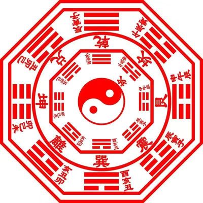 先天八卦印后图太极章定