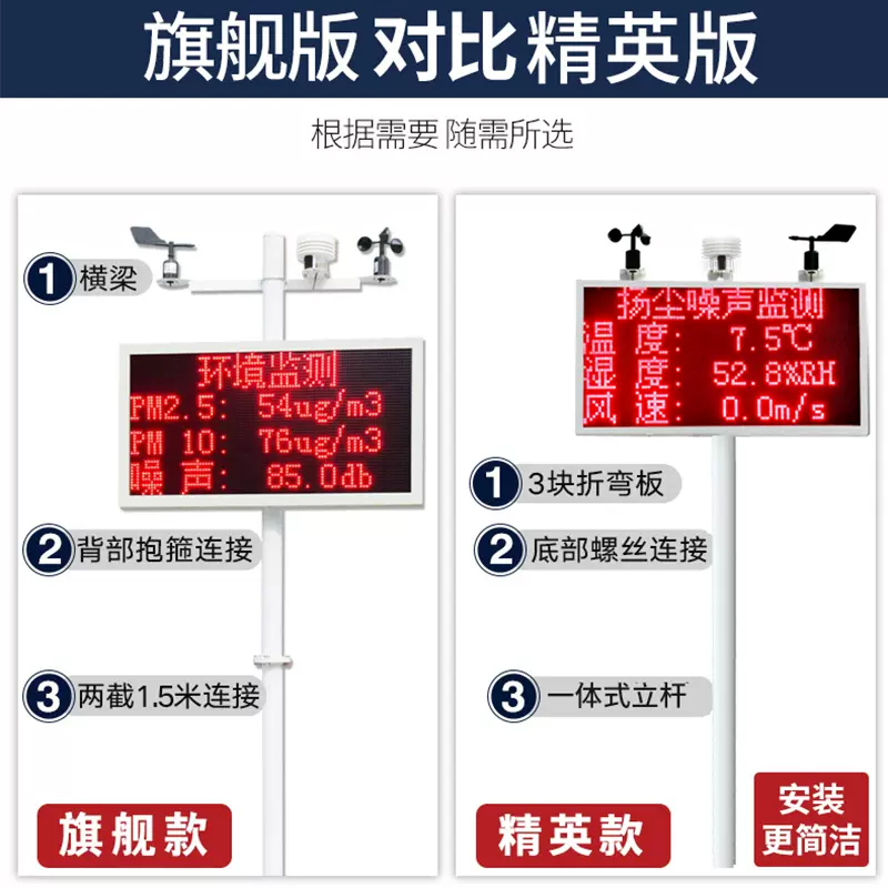 扬尘监测系统工地环境噪