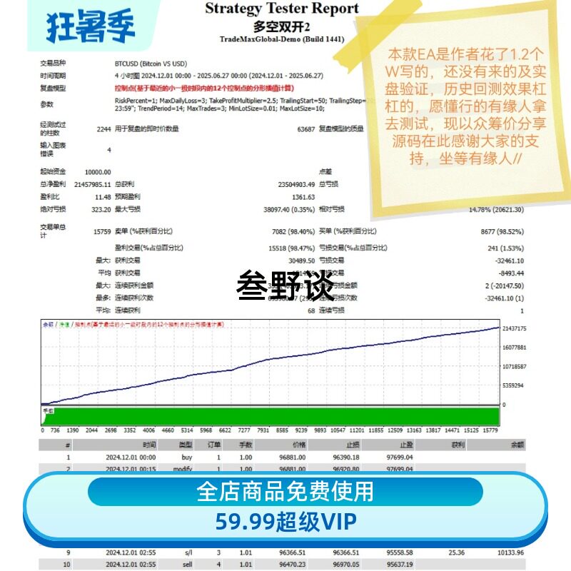 众筹自动跟单自动跟单软件源码可设计素材/源文件