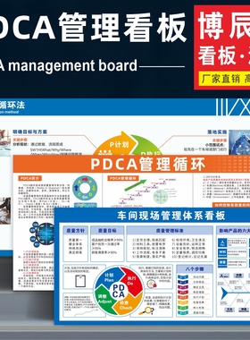 pdca循环管理精益生产车间现场看板品质量文化墙贴纸宣传栏pvc板