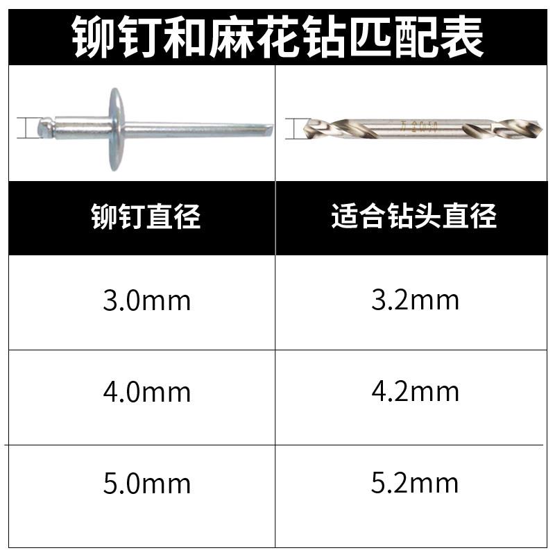万金双头麻花钻头不锈钢专用含钴钻高强度大全2.8/3.2/4.2/5.2mm图片