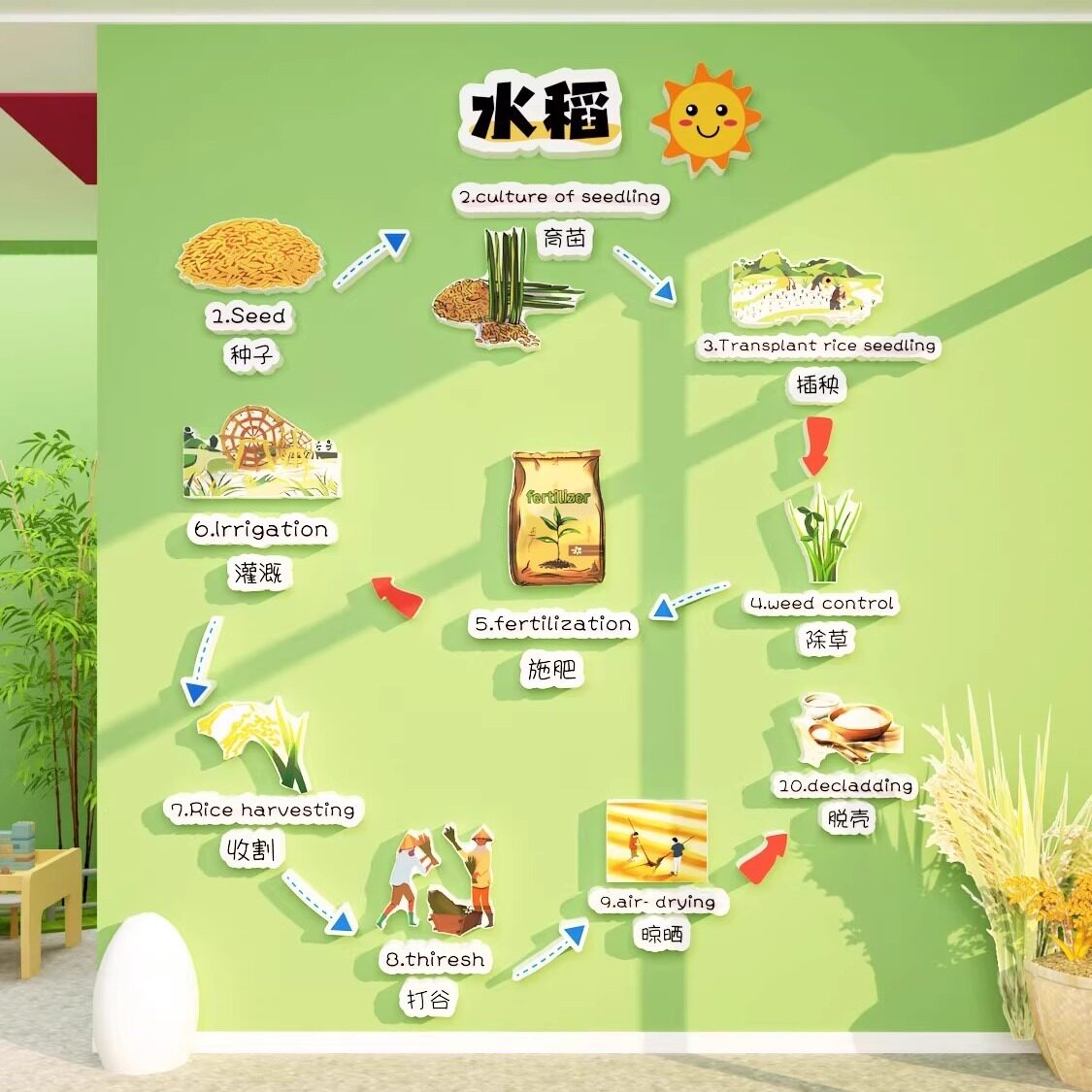 幼儿园一粒米的故事环创农耕业主题文化墙面装饰走廊楼梯背景布置
