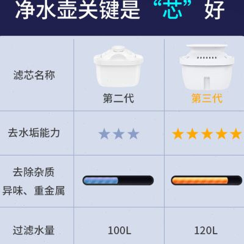 石斑鱼滤水壶滤芯适配德国碧然德brita净水壶通用除垢直饮怎么样,好用不?