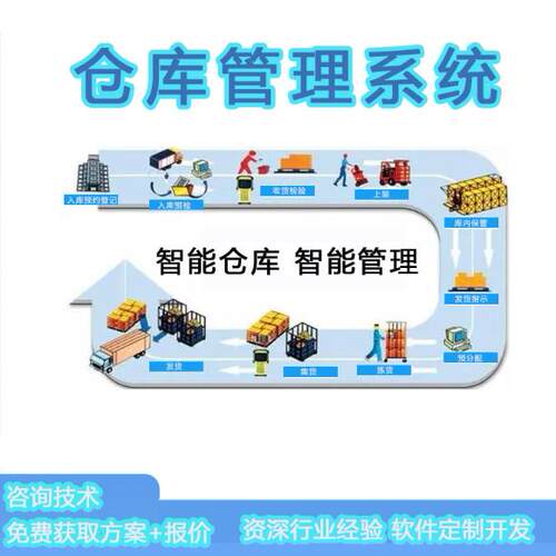 仓库管理软件单机版出入库进销存采购进货出库销售单库存系统
