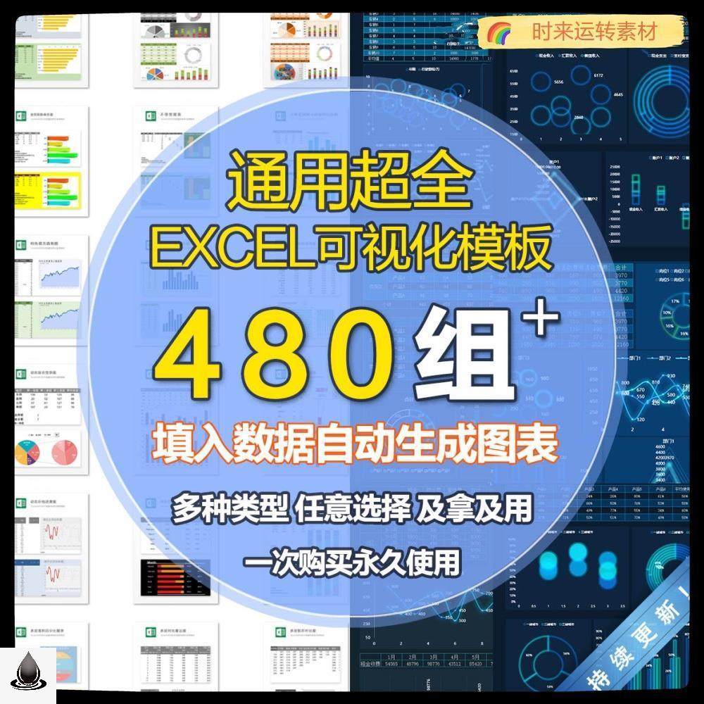 可视化excel模板图表素材自动生成彩图形财务销售彩报表数据分析