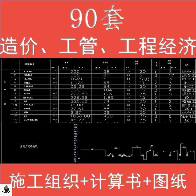 造价管理工程经济设计全套范本计算施工组织建筑结构CAD图纸
