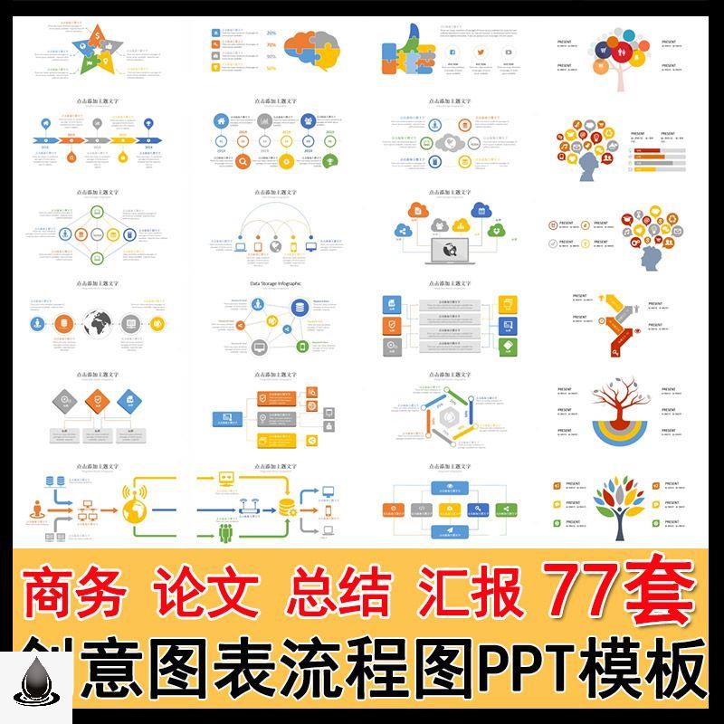图表流程图 ppt模板素材地图创意微粒体数据分析商务扁平化甘特图