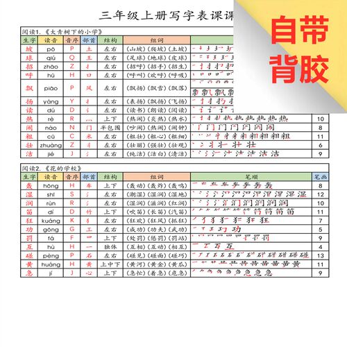 2026新人教版一二三四五年级上下册写字表生字课课贴生字组词笔顺笔画音序偏旁部首同步课本人教版班三年级上下册重点组词笔顺笔画