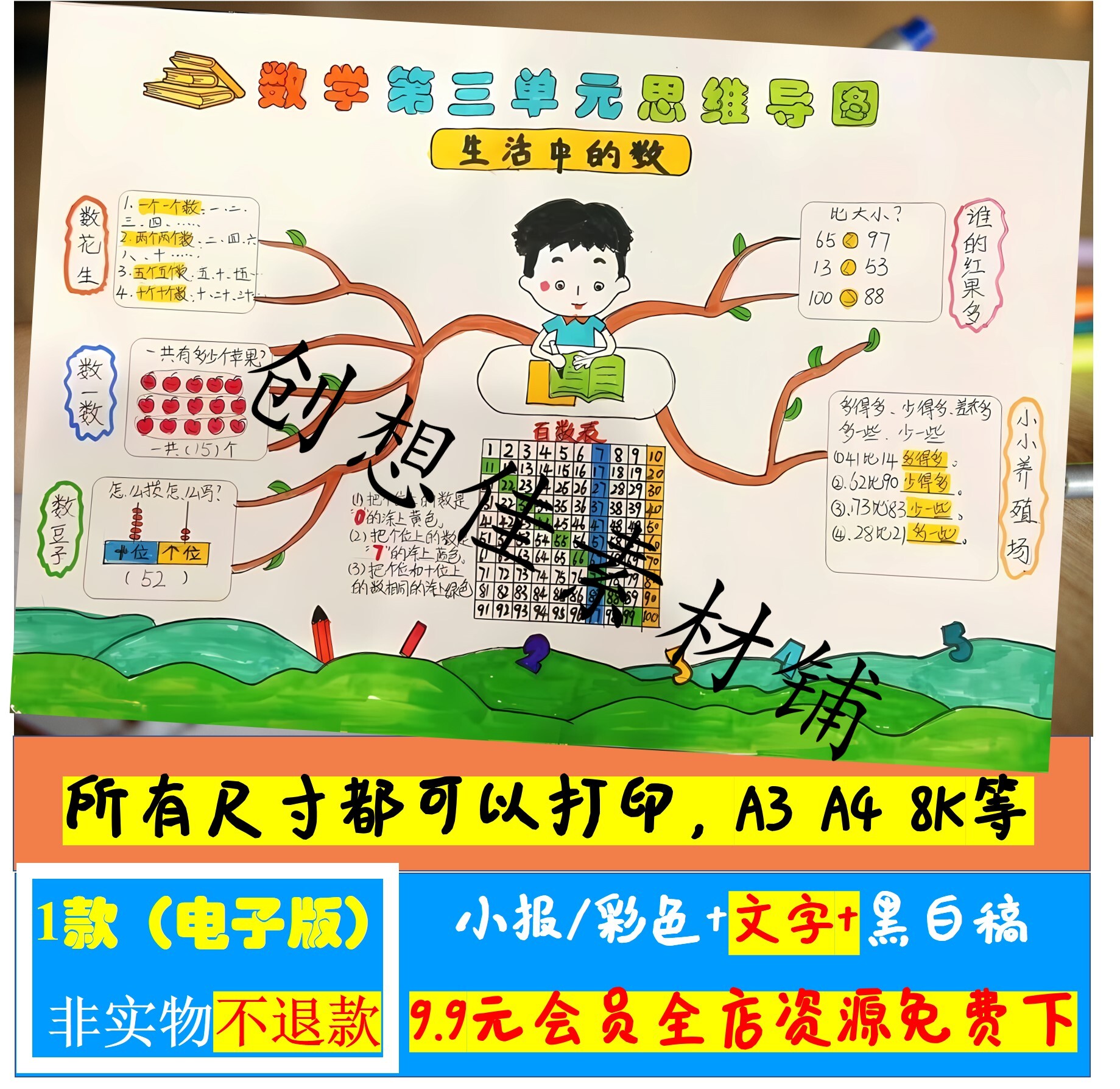 一年级数学思维导图手抄报模板小学生a3生活中的数字认识手抄报