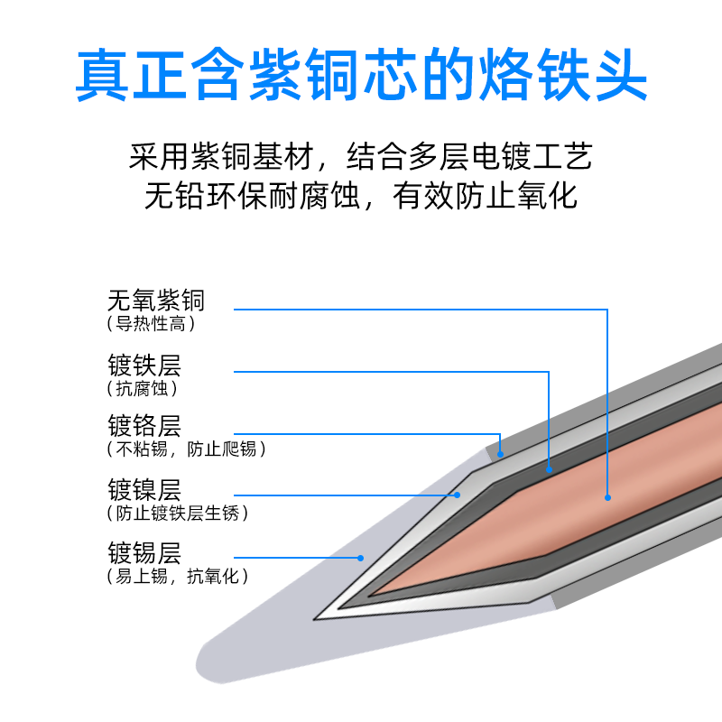 60W手动送锡枪焊锡机烙铁头外热式焊锡枪枪头特D6尖头一字马蹄头