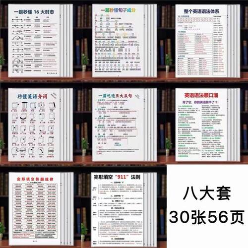 英语初中小学语法体系汇